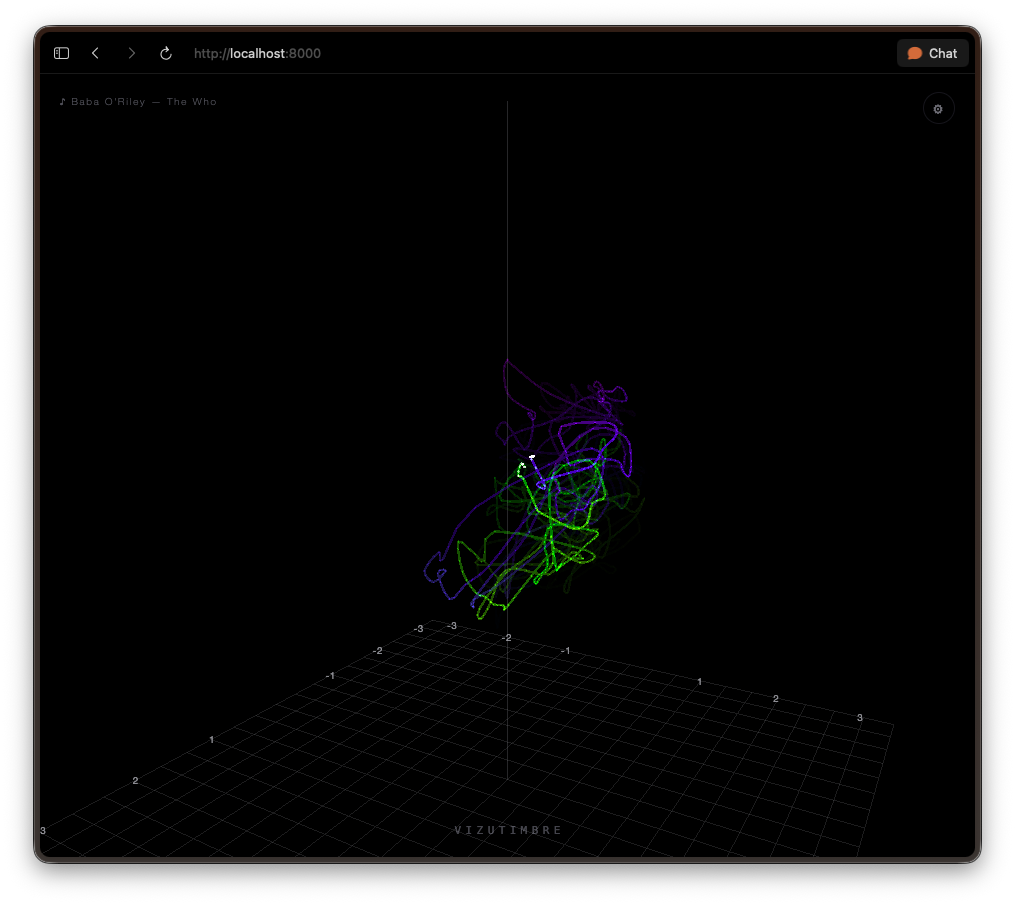 Vizutimbre real-time visualizer trail
