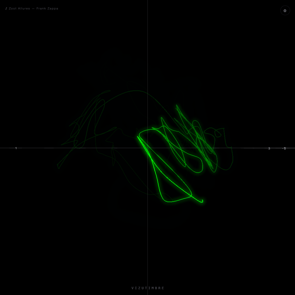 Oscilloscope mode, an X-Y Lissajous figure plotted from left/right channels