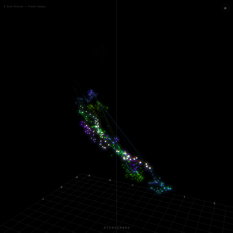 Trail mode, a dense, fast-changing passage in stereo