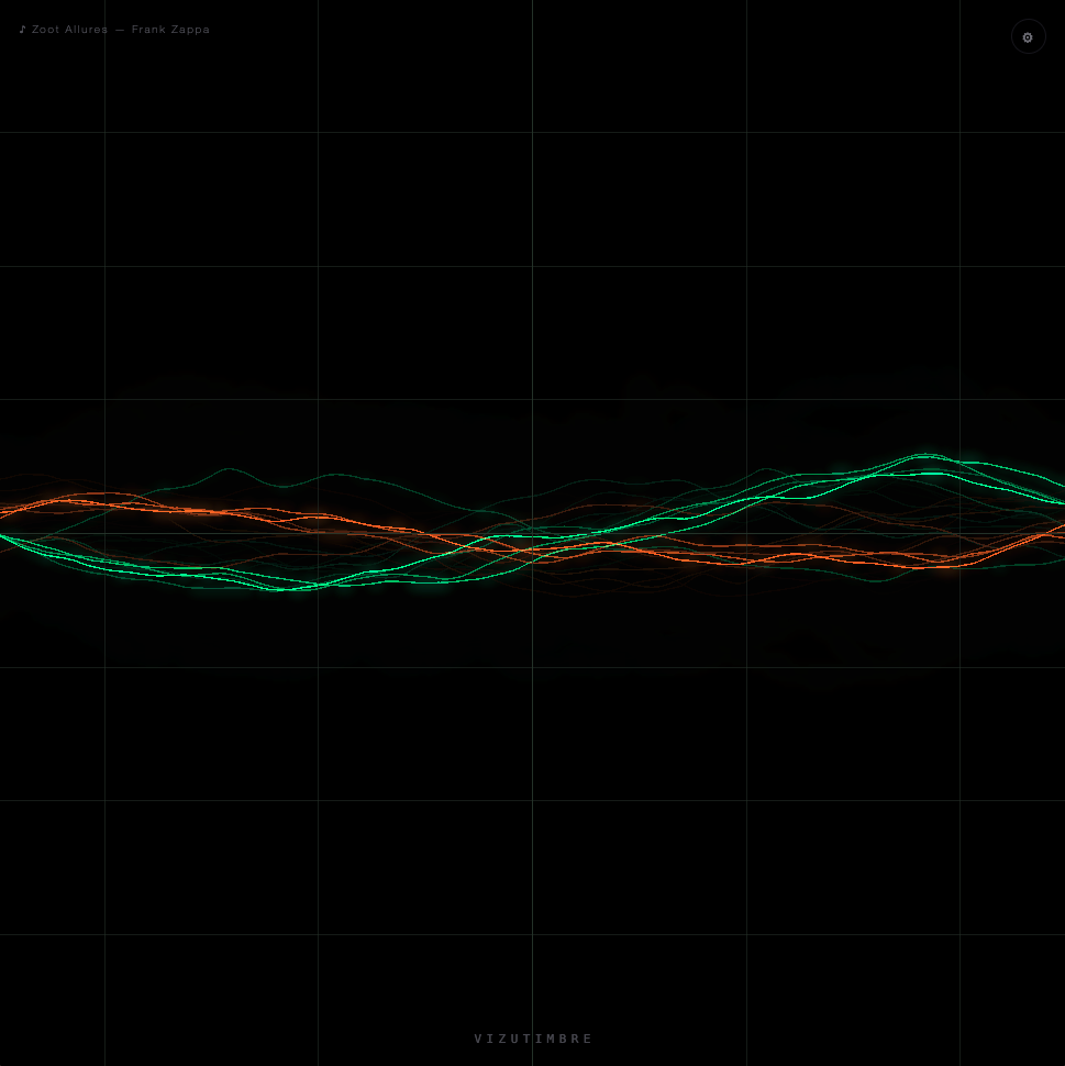 Oscilloscope mode, a dual-trace stereo waveform on a scope grid