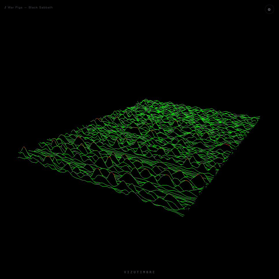 Waveform mode, a Joy-Division-style ridge plot of Black Sabbath's War Pigs